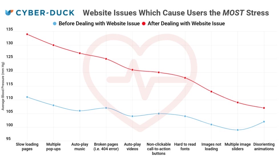 Плохой веб-дизайн = ваше плохое здоровье
