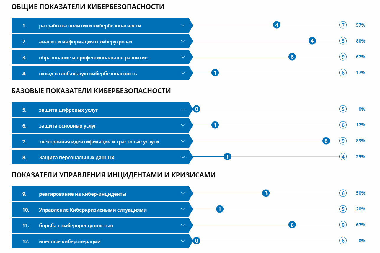 План реагирования на инциденты кибербезопасности