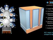 “Станок” для чипов – уже реальность