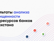 Лидеры и аутсайдеры рейтинга казахстанских банков по уровню безопасности