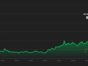 Цена биткоина достигла исторического максимума