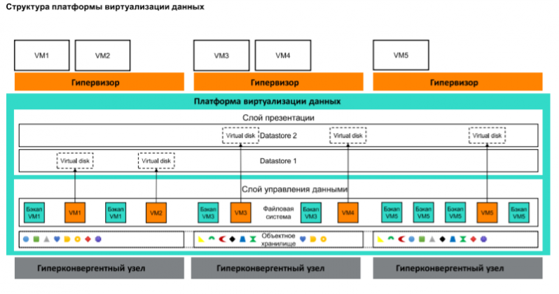 Контейнеризация данных