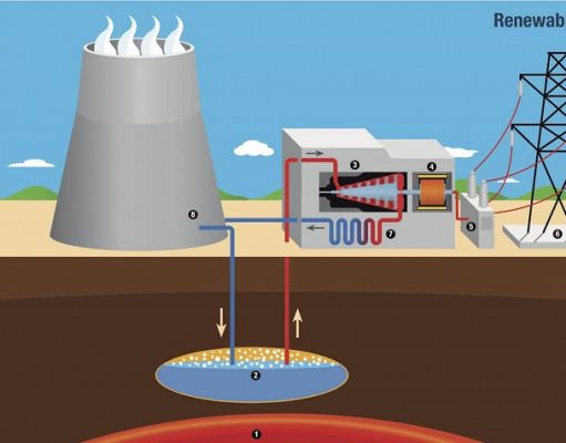 Недра Земли – источник энергии уже в ближайшем будущем