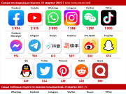 Соцсети – самая актуальная аналитика