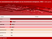 Весьма сомнительное лидерство…