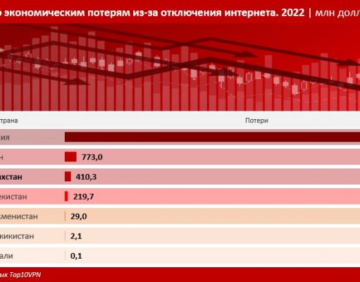 Весьма сомнительное лидерство…