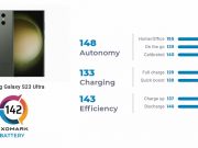 Samsung Galaxy S23 Ultra обошёл все iPhone в тесте подсистемы питания у DxOMark.