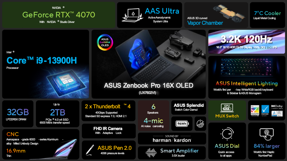 ASUS Zenbook Pro 16X OLED – то, что нужно для творчества!