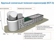 Началось строительство крупнейшего в Евразии солнечного телескопа-коронографа