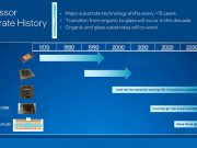 Будущие процессоры Intel будут частично стеклянными