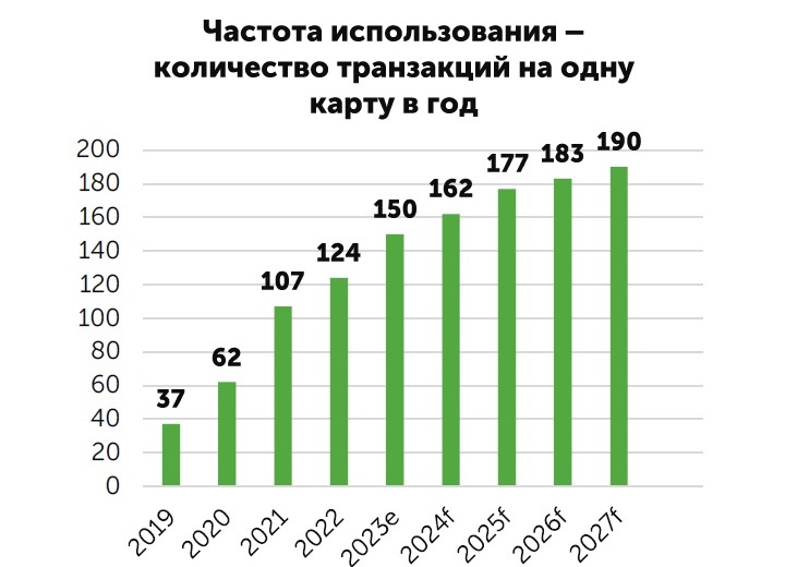 В Казахстане наблюдается неуклонный рост рынка электронной коммерции