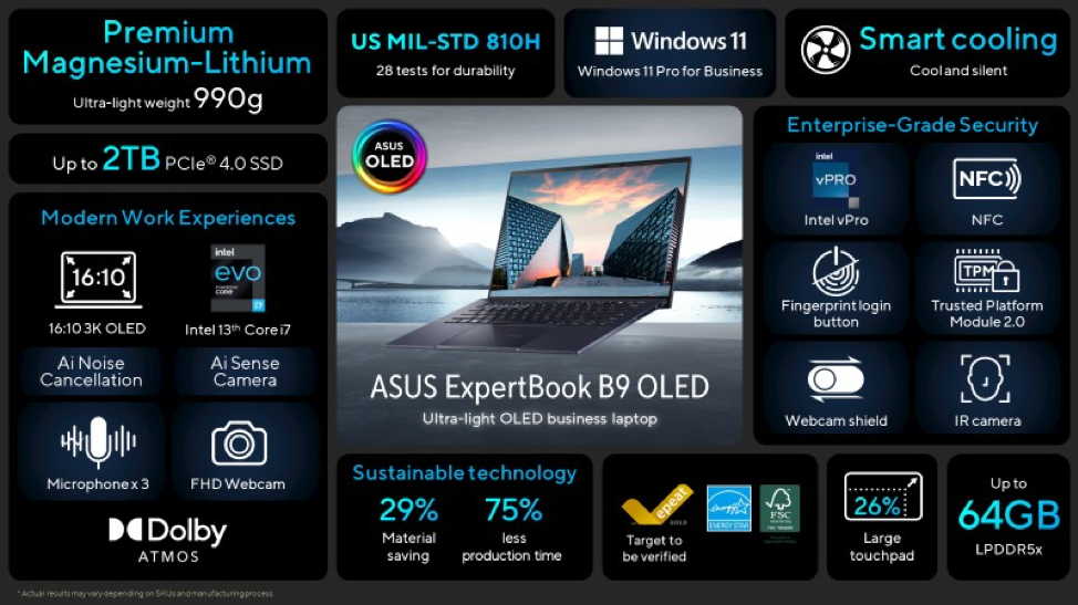 Идеальный партнер для бизнеса. Обзор ноутбука ASUS ExpertBook B9 OLED (B9403CVA)