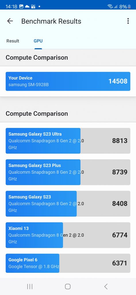 Обзор Samsung Galaxy S24 Ultra: Перфекционизм в каждой детали!