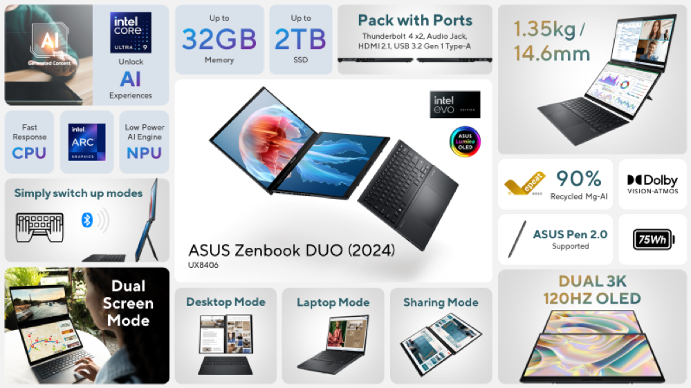 Вдвое больше вдохновения! Обзор Zenbook Duo 2024 с двумя экранами