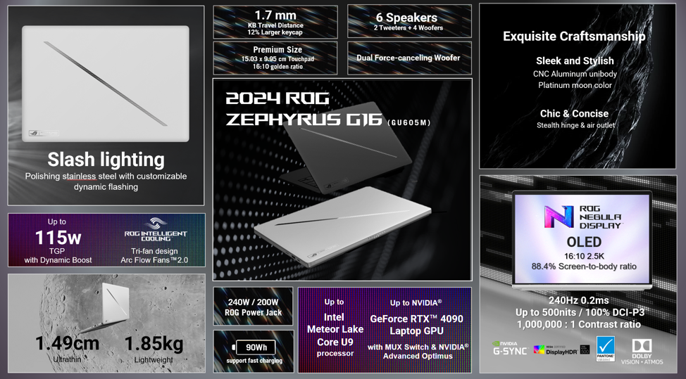 Тонкий, легкий, но мощный… ROG Zephyrus G16 воплощает мечты геймеров и криэйтеров.