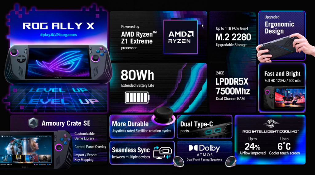 ROG Ally X: Высокая производительность и портативность