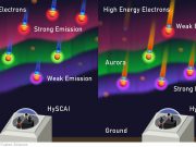 Как раскроют тайны полярных сияний?