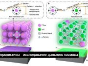 Қытай ғалымдары ықшам ядролық қуаттағышты таныстырды.