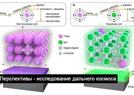 Китайские ученые представили сверхкомпактную ядерную батарею