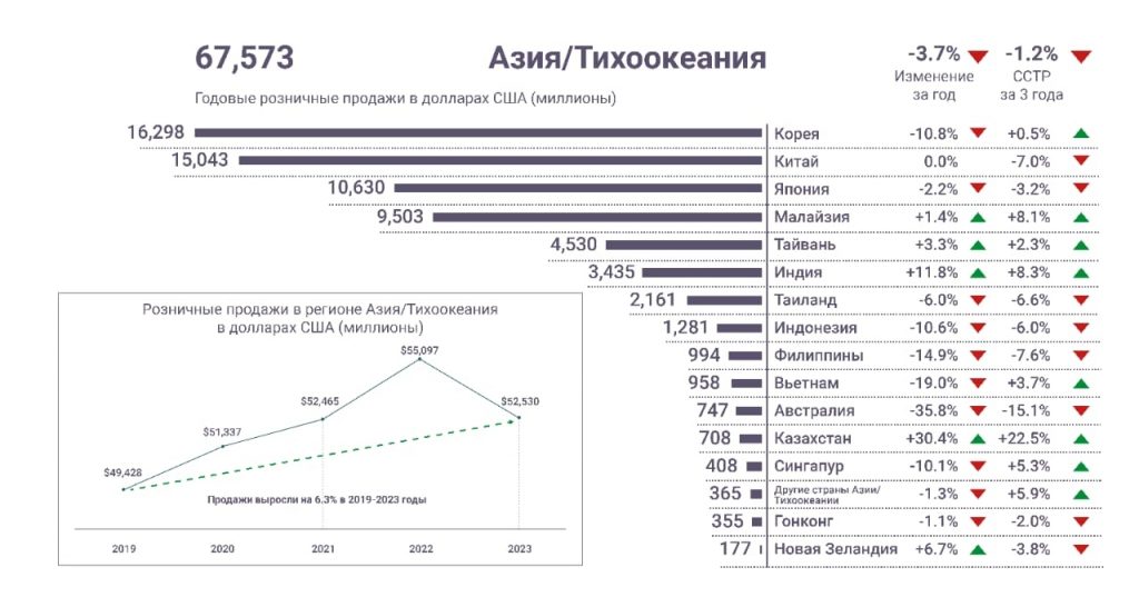 Қазақстанда желік маркетинг 30%-ға өсті