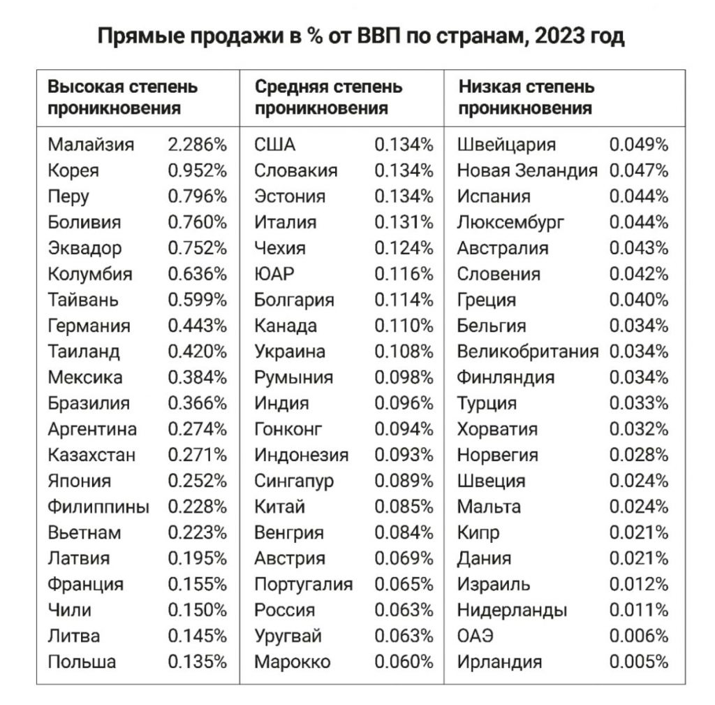 Қазақстанда желік маркетинг 30%-ға өсті