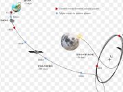 Айдағы метеориттерді бақылау: Жерге төнетін қауіптерді зерттеу үшін жаңа ғылыми жоба