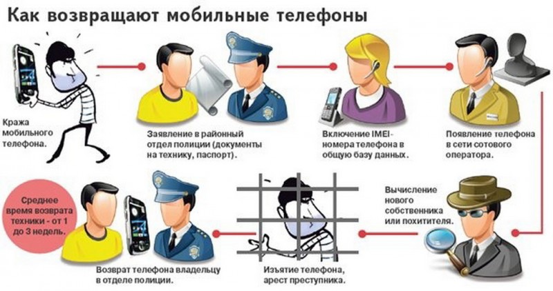 Если вы потеряли свой смартфон – незамедлительно сделайте эти 5 действий