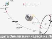 Малый спутник, большая задача — наблюдение за метеоритами на Луне
