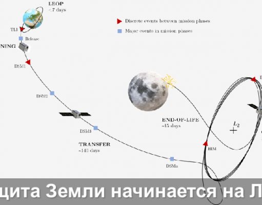 Малый спутник, большая задача — наблюдение за метеоритами на Луне