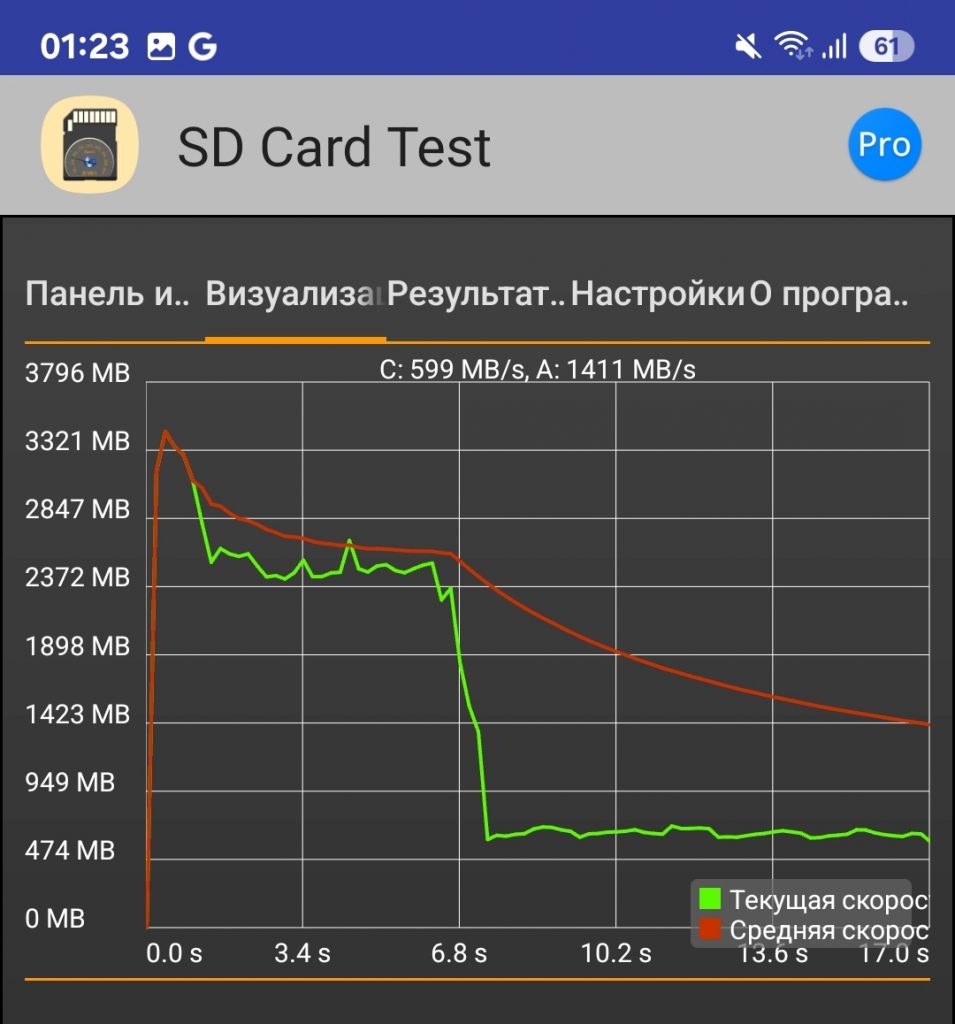 Samsung Galaxy S25 Ultra: мощное устройство с невероятными AI-возможностями