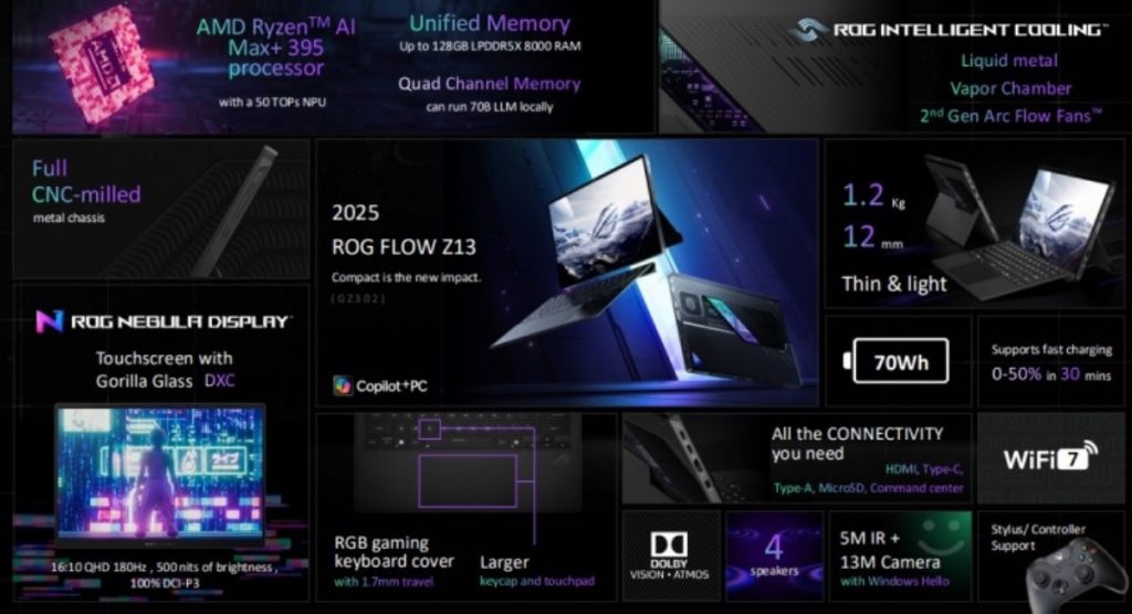 Обновленный Asus ROG Flow Z13. Ультрапортативный трансформер с отличной производительностью и мощной графикой