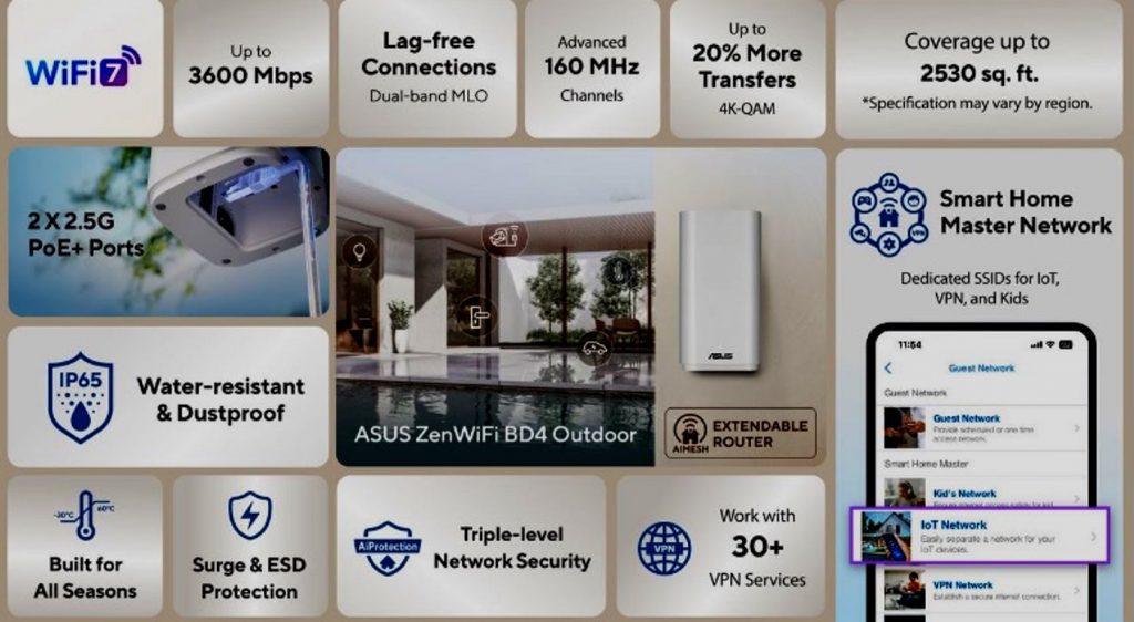 ASUS ZenWiFi BD4 Outdoor – высокоскоростной роутер с большой зоной покрытия, ориентированный на уличное использование