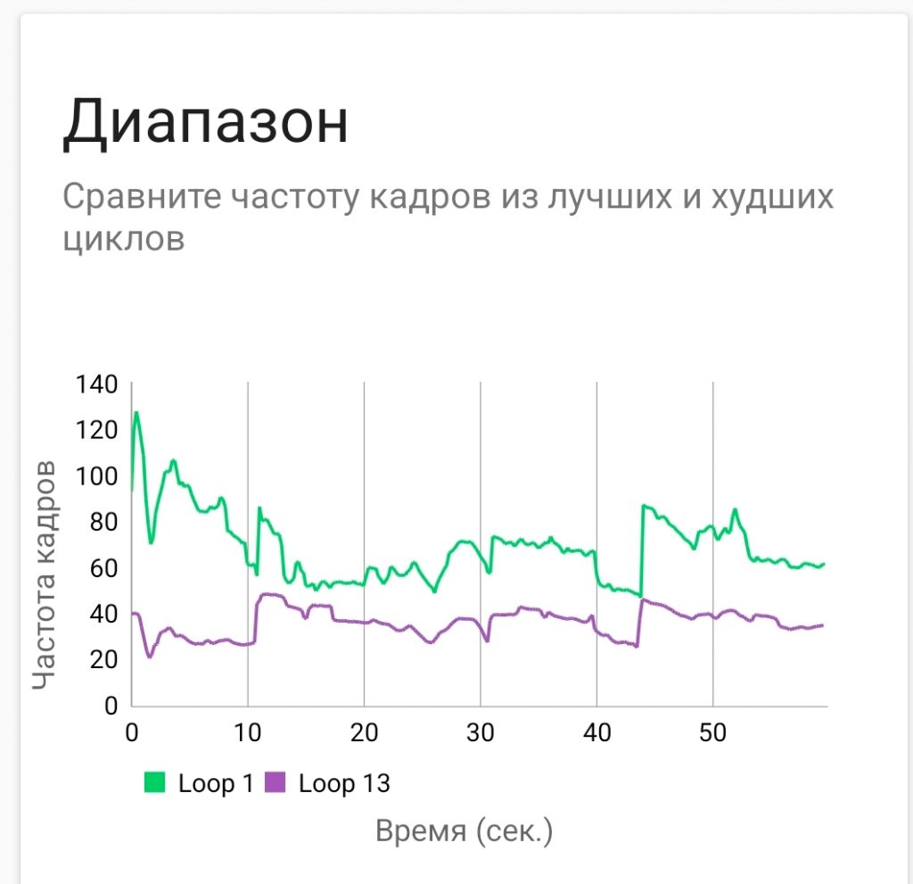 Galaxy Z Flip7 – лучший партнер во время путешествий