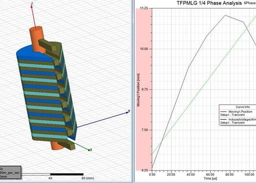 Началось строительство революционной ветровой станции, в которую вложился Билл Гейтс