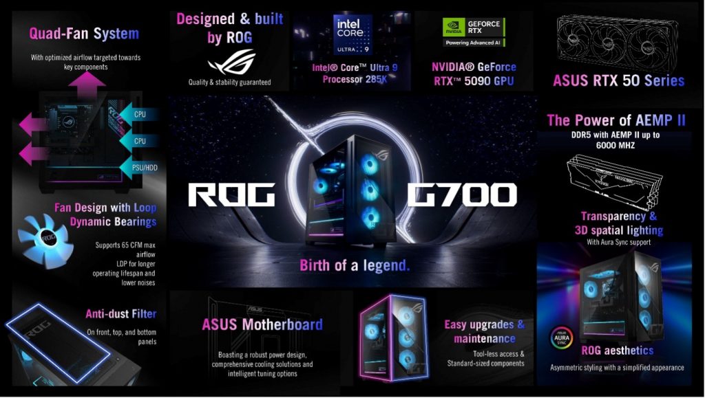 ROG Strix SCAR 18, ROG Xbox Ally X и ROG G700 меняют правила игры