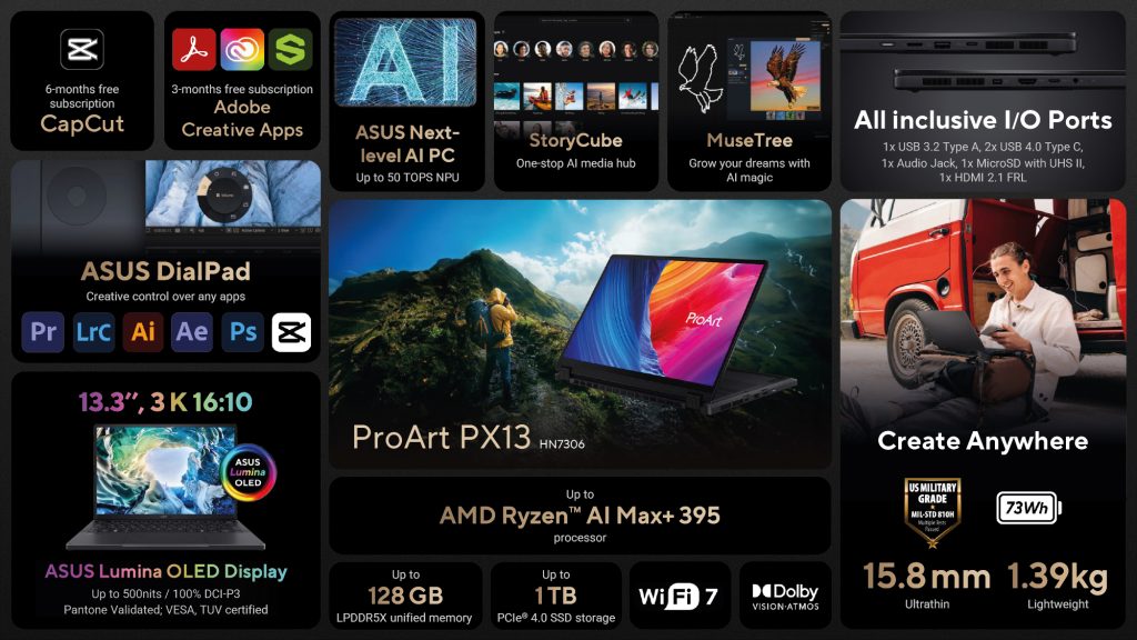 ASUS представляет инновационные решения для работы и креатива. Репортаж о  &laquo;незнакомых знакомцах&raquo;