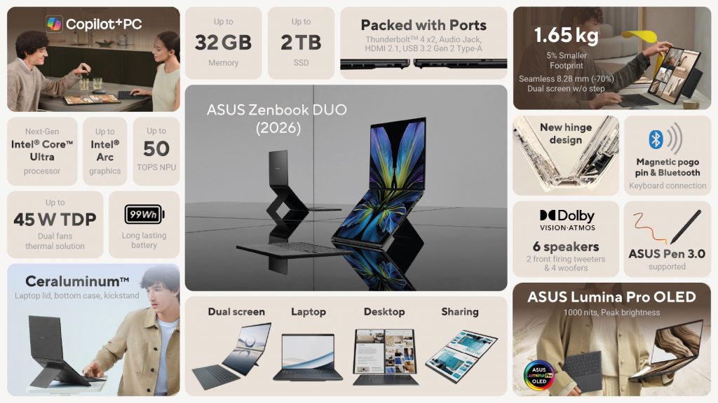 ASUS представляет инновационные решения для работы и креатива. Репортаж о  &laquo;незнакомых знакомцах&raquo;