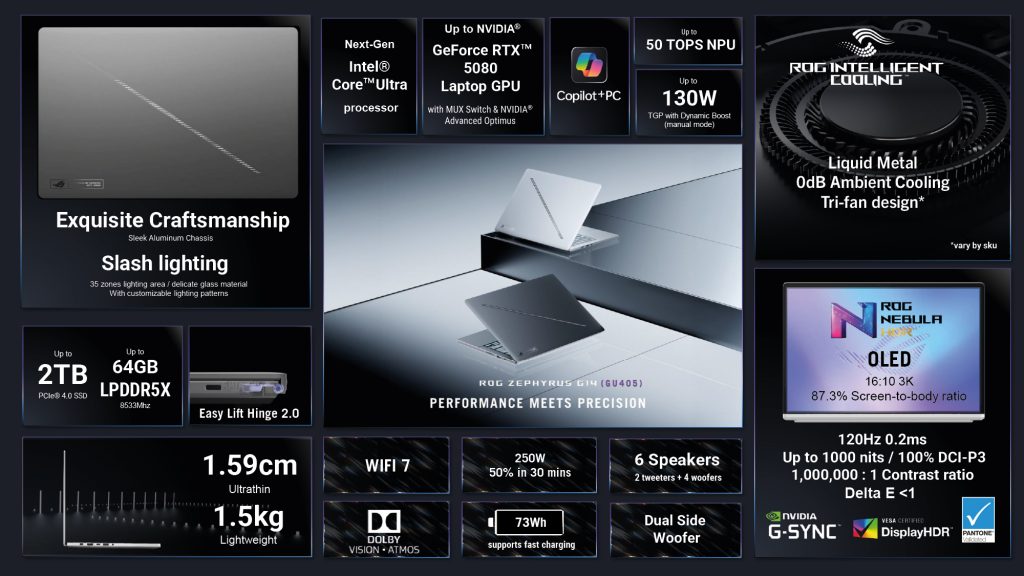 ASUS – впечатляющее видение того, какими должны быть современные ноутбуки