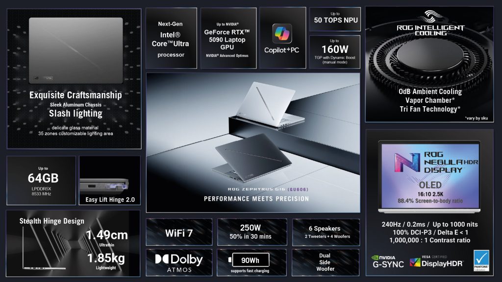 ASUS – впечатляющее видение того, какими должны быть современные ноутбуки