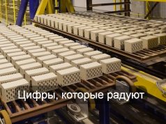 Цифровые технологии – темпы внедрения в нашей стране