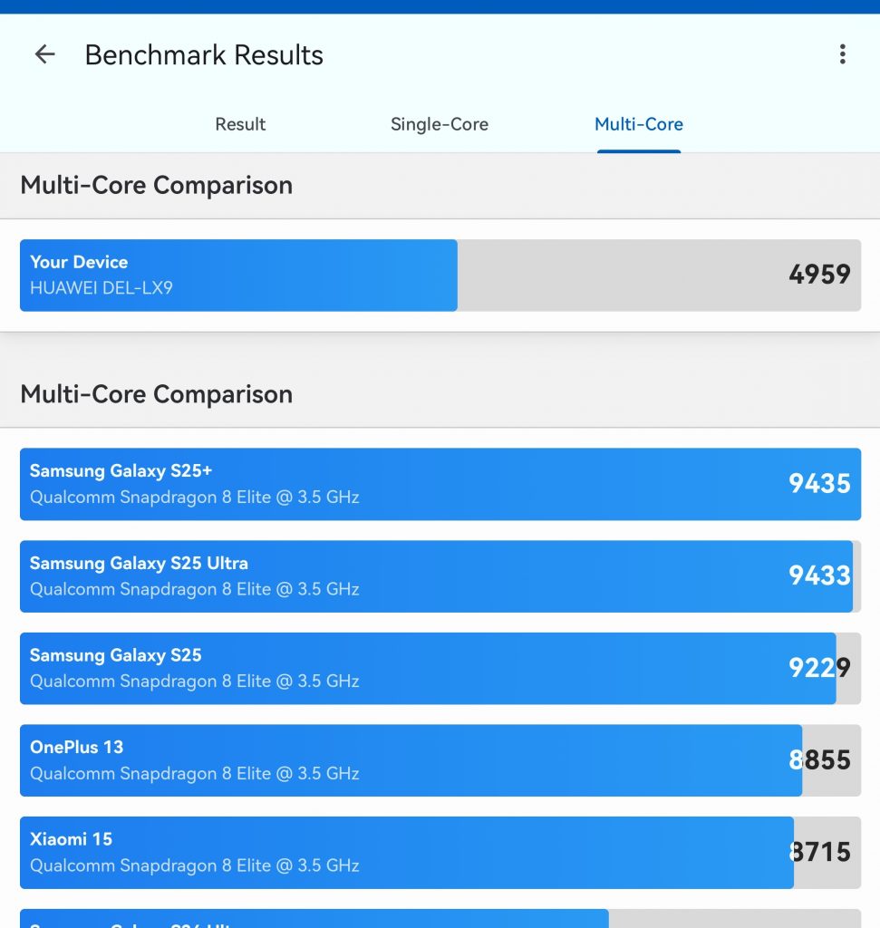 Huawei Mate X7 – утонченная пластичность с серьезным набором камер