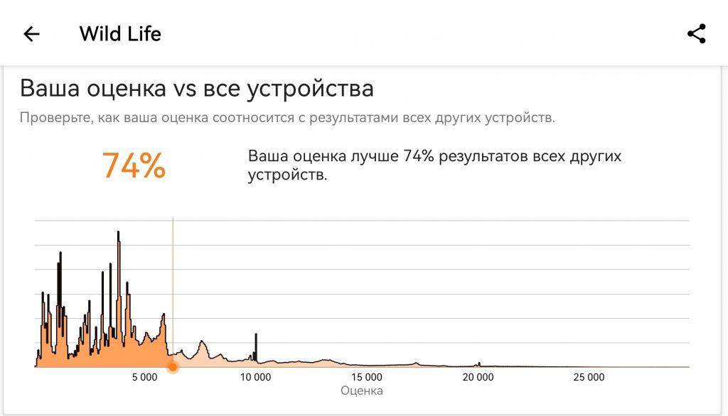 Huawei Mate X7 – утонченная пластичность с серьезным набором камер