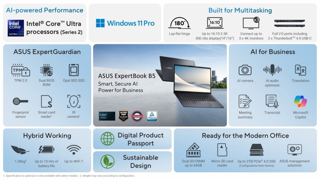 ASUS ExpertBook B5  –  отличная платформа, которую можно адаптировать под любые задачи компании или конкретного пользователя