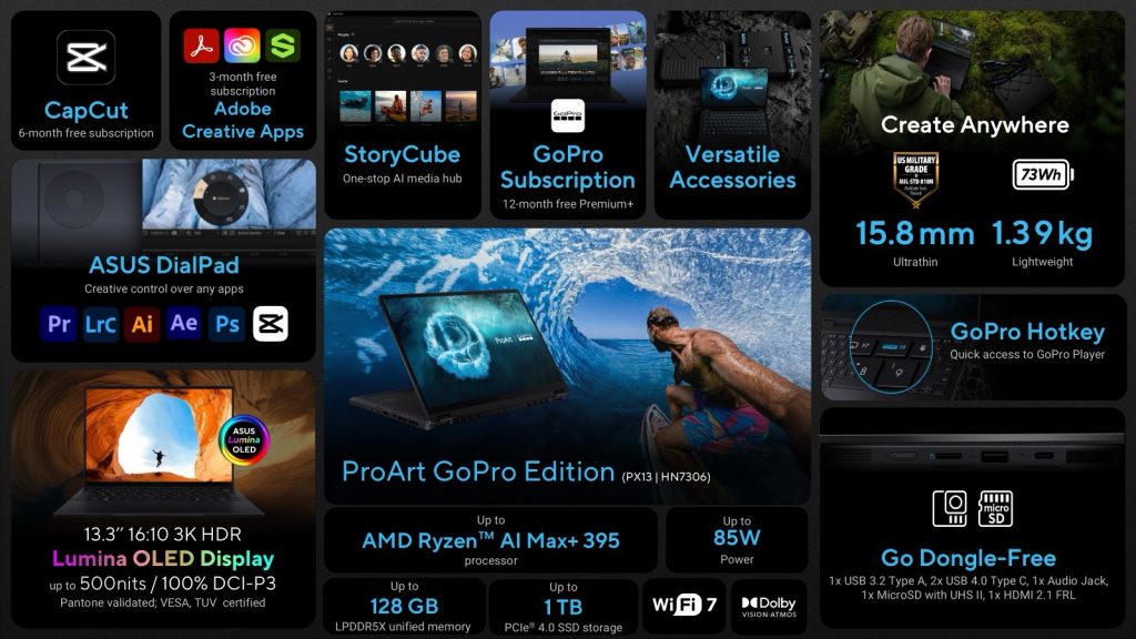 Как ASUS ProArt PX13 GoPro Edition меняет &laquo;правила игры&raquo; или почему твоя студия всегда с  тобой?