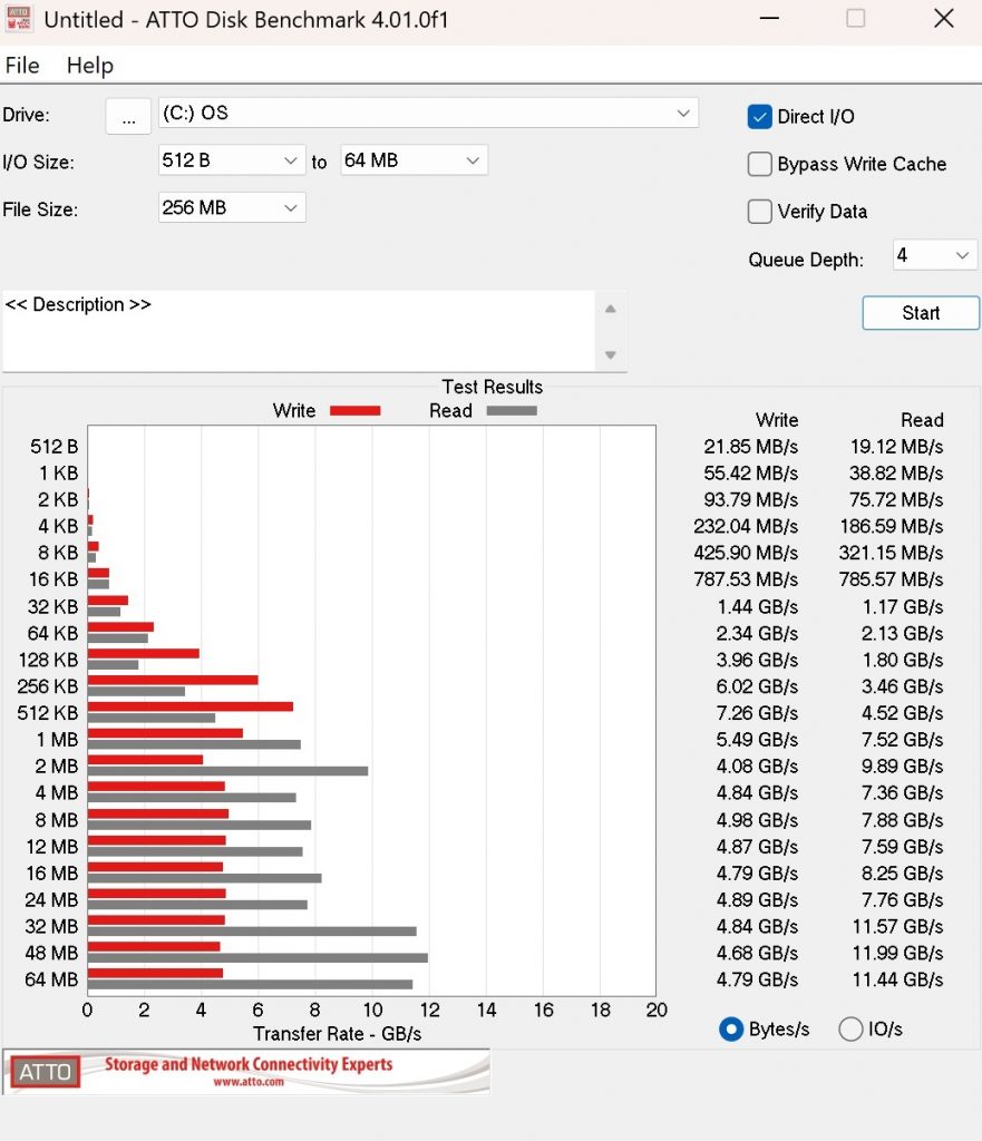 ASUS ExpertBook B9406CAA – ультратонкий, прочный и высокопроизводительный ноутбук для вашего бизнеса