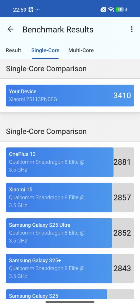 Xiaomi 17 – маленький флагман с большими возможностями
