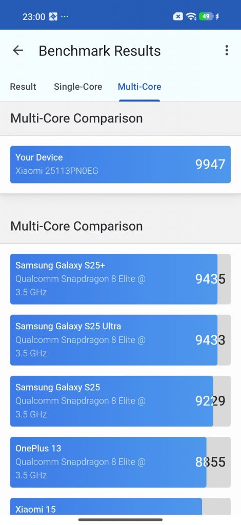 Xiaomi 17 – маленький флагман с большими возможностями