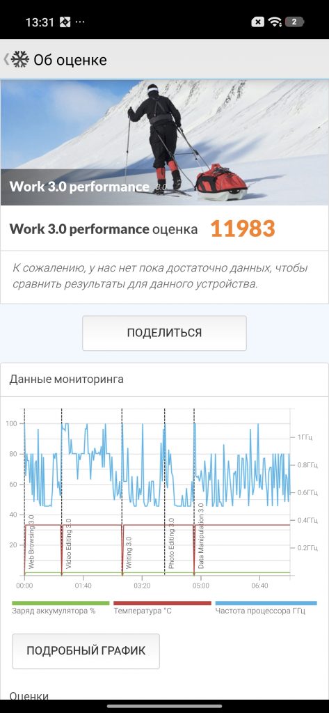 Уверенность, надежность, производительность. Новый уровень мобильного гейминга в POCO X8 Pro Max