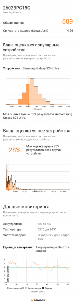 Уверенность, надежность, производительность. Новый уровень мобильного гейминга в POCO X8 Pro Max