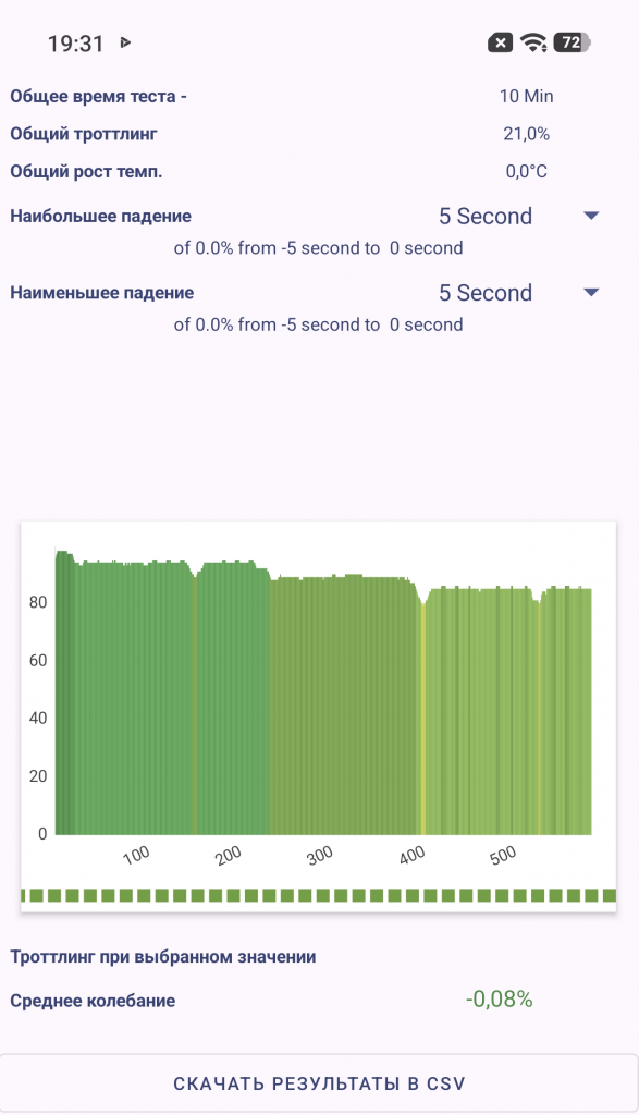 Уверенность, надежность, производительность. Новый уровень мобильного гейминга в POCO X8 Pro Max